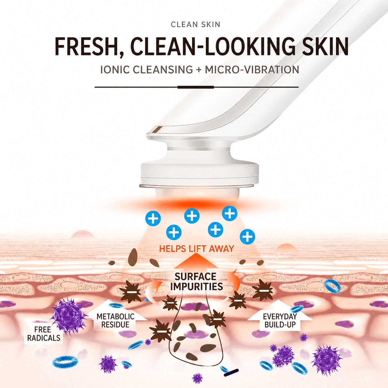 LumiTouch ionic cleansing and micro-vibration facial care illustration showing surface impurities